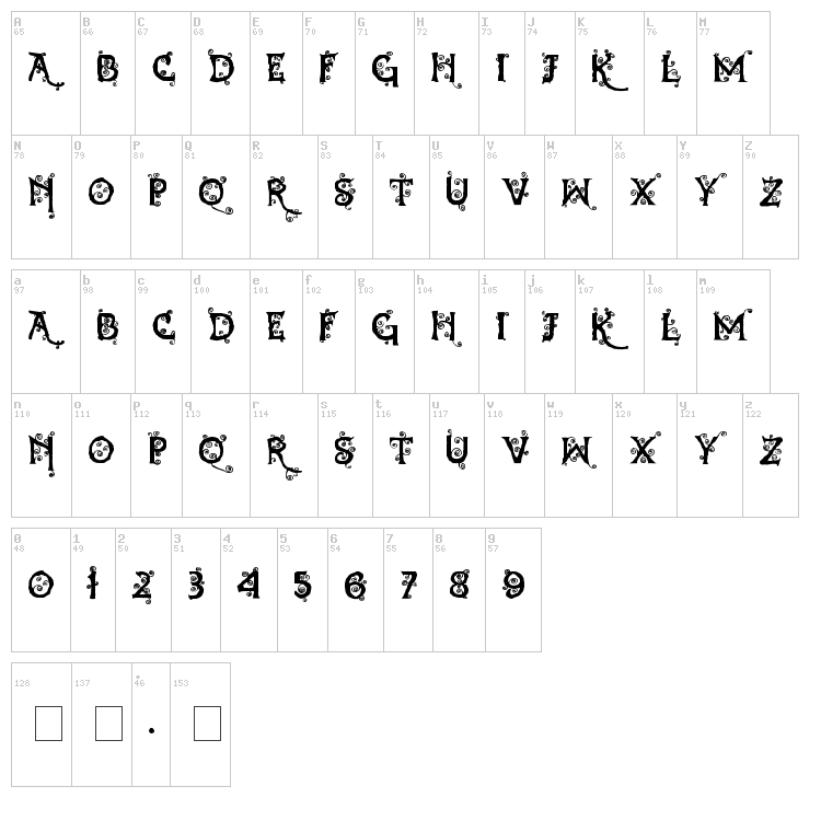 Dearest Dorothy font map